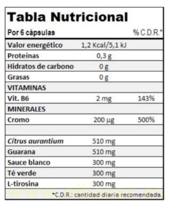 quema_grasa_termogenico_Thermogenic_7_tabla